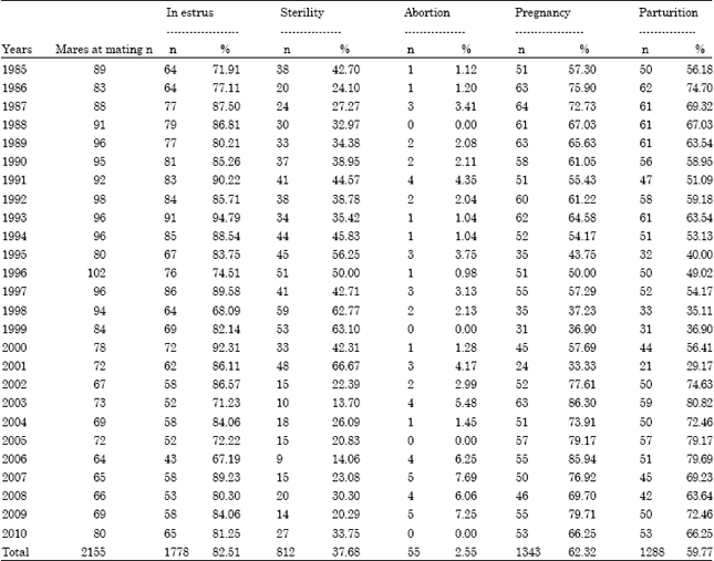 23 Equine Gestation Calculator MariciaBasher