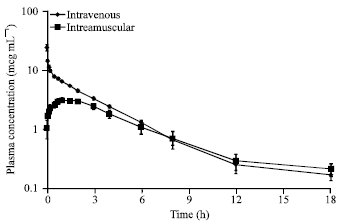 Image for - Pharmacokinetics of Levofloxacin Following Intravenous and Intramuscular Administration in Cattle Calves