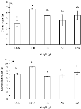 Image for - Hypolipidaemic Effect of Processed Sulfur, Allium tuberosum Rottl. and Fermented Allium tuberosum Rottl. in Rat