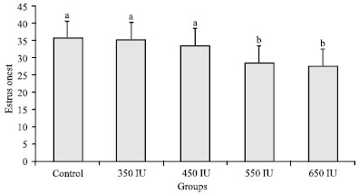 Image for - Effect of PGF2α Administration and Subsequent eCG Treatments on the Reproductive Performance in Mature Raieni Goats during the Breeding Season