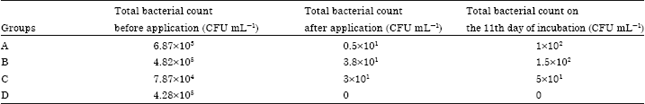 Image for - Determining Effects of Use of Various Disinfecting Materials on Hatching Results and Total Bacterial Count