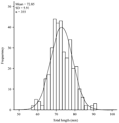 Image for - Population Characteristics and Fecundity Estimates of Short-spined White Sea Urchin, Salmacis sphaeroides (Linnaeus, 1758) from the Coastal Waters of Johor, Malaysia