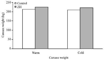 Image for - Effect of Zilpaterol Hydrochloride on Feedlot Performance and Carcass Characteristics  in Weaner Steers