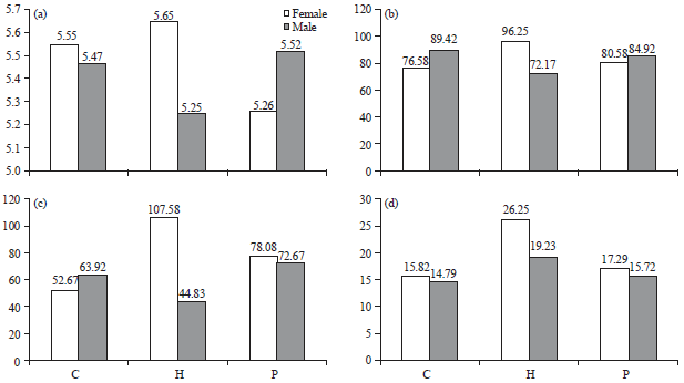 Image for - Effects of Humate and Probiotic on the Number of Escherichia coli, Blood and Antioxidant Parameters in Suckling Period of Calves