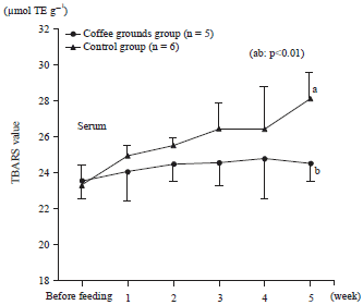 Image for - Effects of Coffee Ground Silage Feeding in Reducing Somatic Cell Count in Bovine Subclinical Mastitis Milk