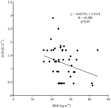 Image for - Biochemical Bone Turnover Markers in Postmenopausal Women in Calabar Municipality