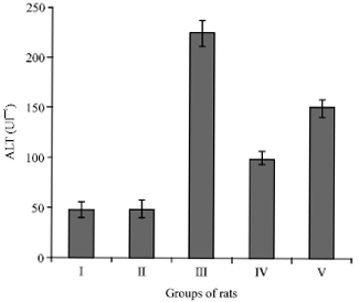 Image for - Hepatoprotective Effects of Camel Milk against CCl4-induced Hepatotoxicity in Rats