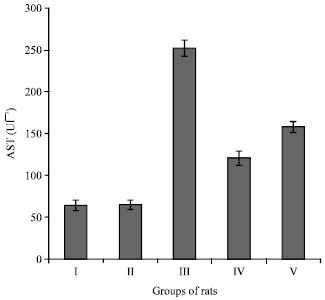 Image for - Hepatoprotective Effects of Camel Milk against CCl4-induced Hepatotoxicity in Rats