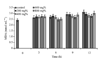 Image for - Oxidative Stress Indicators of Human Sickle Erythrocytes Incubated in Aqueous Extracts of Three Medicinal Plants