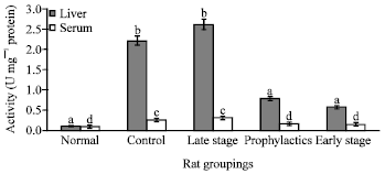 Image for - Haematological Parameters and Enzyme Studies in Trypanosoma brucei-infected Rats Reared on Nigella sativa Oil-based Diet