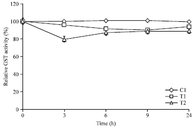 Image for - Comparative Erythrocyte Glutathione S-Transferase Activity Profile of Non-Malarious  Guinea Pigs (Cavia tschudii) Administered with Pyrimethamine/Sulphadoxine  and Artemether/Lumefantrine Combination Therapies
