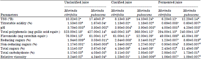 Image for - Chemical Characterization of Enzymatically Treated Morinda Juice