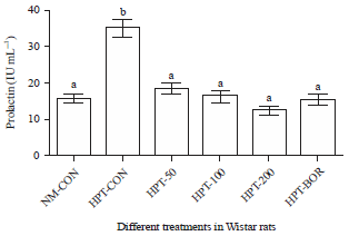 Image for - Biochemical and Hormonal Effects of Nymphaea lotus Aqueous Extract on Hyperprolactinemic Female Wistar Rats