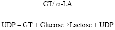 Image for - Compositional Analysis α-Lactalbumin