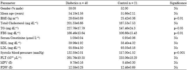 Image for - Coagulation Factors Evaluation in NIDDM Patients