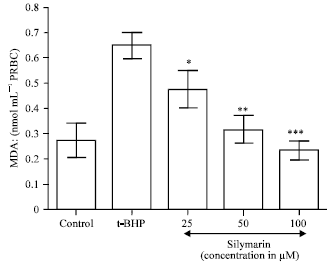 Image for - Protective Effect of Silymarin on Human Erythrocyte Against Tert-butyl Hydroperoxide Induced Oxidative Stress in vitro