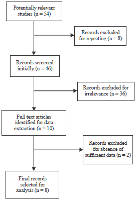 Image for - Association of IL-10 (-1082 G/A Polymorphism) with Multiple Sclerosis Risk: A Systematic Review and Meta-Analysis