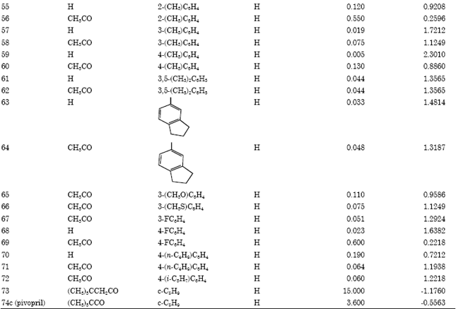 Image for - Quantitative Structure Activity Relationship Analysis of N-(mercaptoalkanoyl)- and [(acylthio)alkanoyl] Glycine Derivatives as ACE Inhibitors
