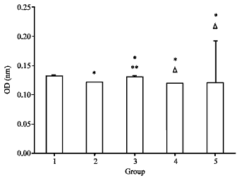 Image for - Effect of Aloe Vera on Albumin Glycation Reaction in vitro