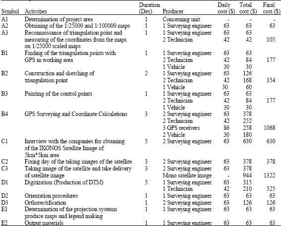 Image for - Planning and Cost Analysis in Orthorectification IKONOS Satellite Images