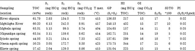 Image for - Source Rock Potential and Thermal Maturity of the Tertiary Lignite Series in the Ogwashi-Asaba Formation, Southern Nigeria