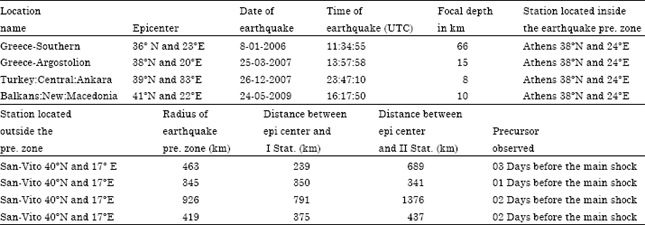 Image for - Study of Ionospheric Perturbations during Strong Seismic Activity by Correlation Analysis Method