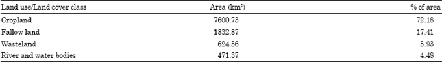 Image for - Rainfall Variability and Spatio Temporal Dynamics of Flood Inundation during the 2008 Kosi Flood in Bihar State, India
