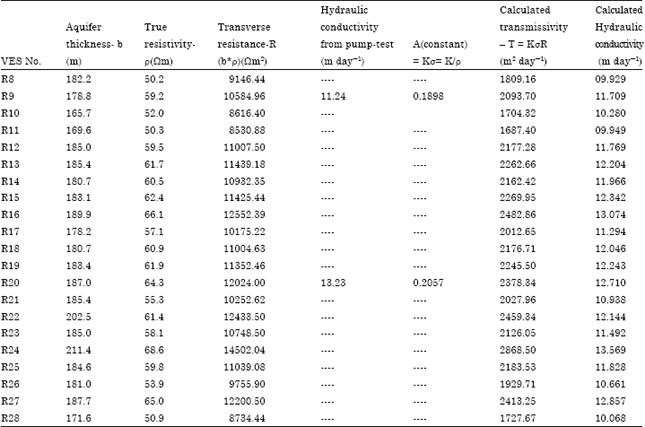 Image for - Hydrological Characterization and Estimation of Aquifer Properties from Electrical Sounding Data in Sagar Island Region, South 24 Parganas, West Bengal, India