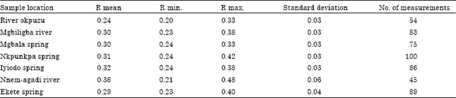Image for - Source Rock Potential and Thermal Maturity of the Tertiary Lignite Series in the Ogwashi-Asaba Formation, Southern Nigeria