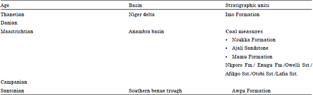 Image for - Ichnology of the Enugu Formation: Implications for Campanian Sea Movements
in Southeastern Nigeria