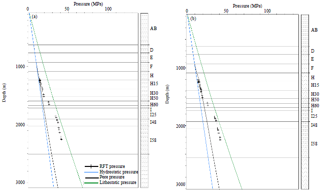 Image for - 3D Predrill Pore Pressure Prediction Using Basin Modeling Approach in a Field of Malay Basin