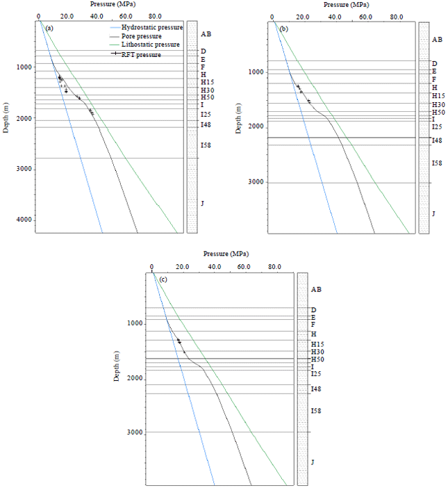 Image for - 3D Predrill Pore Pressure Prediction Using Basin Modeling Approach in a Field of Malay Basin
