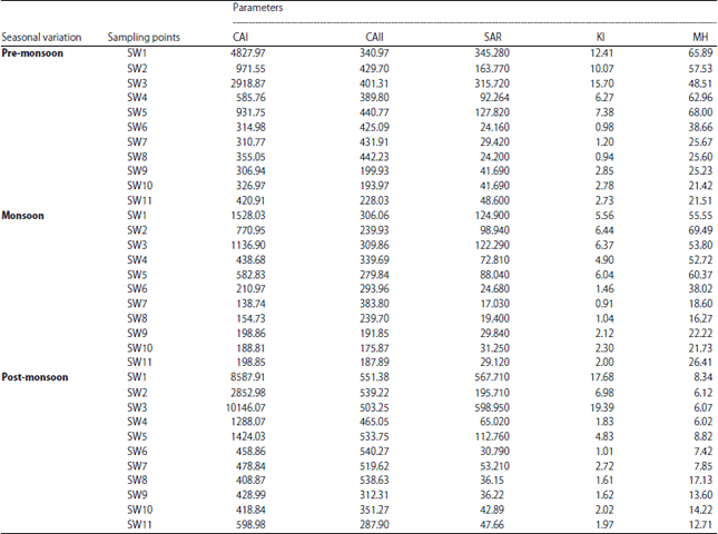 Image for - Assessment of Seasonal Disparity on Hydrogeochemical Facies Distribution in Cooum River, India