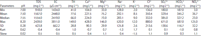 Image for - Water Quality Assessment for Drinking and Irrigation using Major Ions Chemistry in the Semiarid Region: Case of Djacer Spring, Algeria
