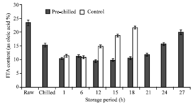 Image for - Effect of Pre-chilling on the Shelf-life and Quality of Silver Pomfret (Pampus argenteus) Stored in Dry Ice and Wet Ice