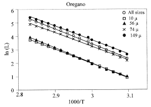 Image for - Oregano and Paprika Spices: Their Thermoluminescent Characteristics for Food Irradiation Dose Assessment