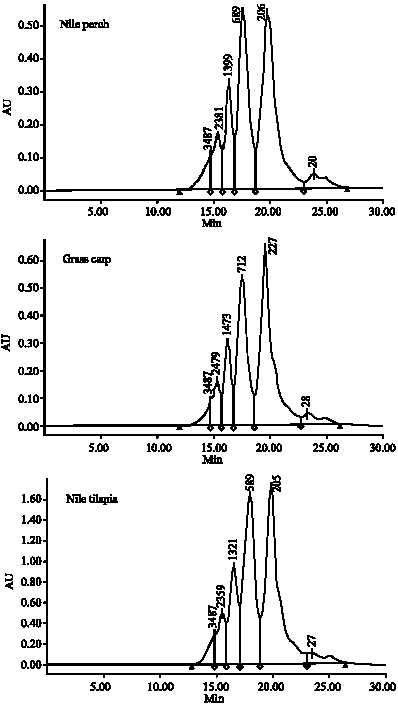 Image for - Desalting Fish Skin Protein Hydrolysates Using Macroporous Adsorption Resin