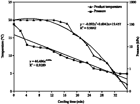 Image for - Comparison of the Thermodynamically Analysis of Vacuum Cooling Method with the Experimental Model