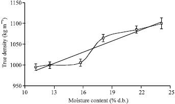 Image for - Moisture Dependent Physical and Mechanical Properties of Dent Corn (Zea mays var. indentata Sturt.) Seeds (Ada-523)