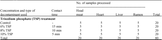 Image for - Effect of Trisodium Phosphate on Quality of Buffalo Offals