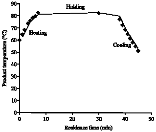 Image for - A Computerized Procedure for Estimating Chemical Changes in Thermal Processing Systems
