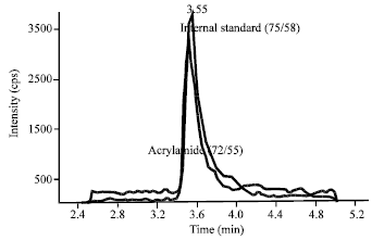Image for - Acrylamide Levels in Selected Foods in Saudi Arabia with Reference to Health-Risk Assessment of Dietary Acrylamide Intake