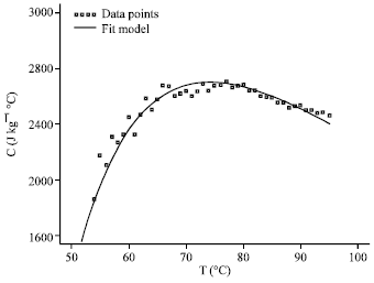 Image for - The Effect of Moisture and Temperature on Thermophysical Properties of Iranian Pistachios