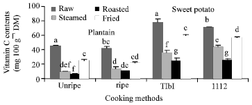 Image for - Impact of Three Cooking Methods (Steaming, Roasting on Charcoal and Frying) on the β-Carotene and Vitamin C Contents of Plantain and Sweet Potato