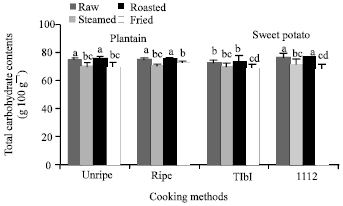 Image for - Impact of Three Cooking Methods (Steaming, Roasting on Charcoal and Frying) on the β-Carotene and Vitamin C Contents of Plantain and Sweet Potato