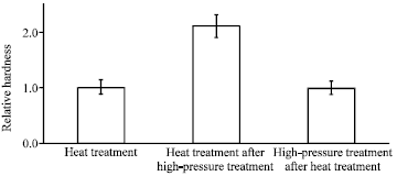 Image for - High-Pressure and Heat Pretreatment Effects on Rehydration and Quality of Sweet Potato