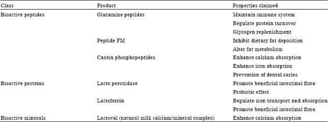 Image for - Nutraceutical Properties of Milk and Milk Products: A Review