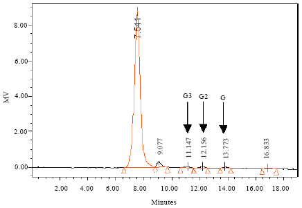 Image for - Optimization of Solid-state Fermentation for Acidophilic Pectinase Production by Aspergillus niger Jl-15 Using Response Surface Methodology and Oligogalacturonate Preparation