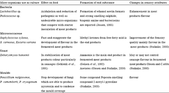 Image for - Fermented Meat Products: Organoleptic Qualities and Biogenic Amines-a Review