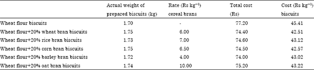 Image for - Effect of Storage Period and Packaging on the Shelf Life of Cereal Bran Incorporated Biscuits